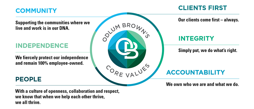 Odlum Brown's Core Values